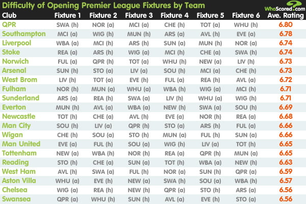 openingleague