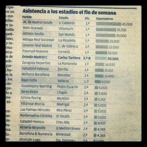 spanish attendances real oviedo