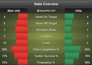 oldtraffordstats