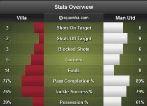 villaparkunitedstats
