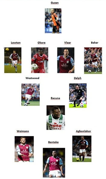 aston+villa+starting+11