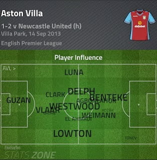 matthew lowton heat map