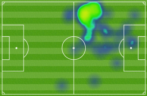 benteke heat map