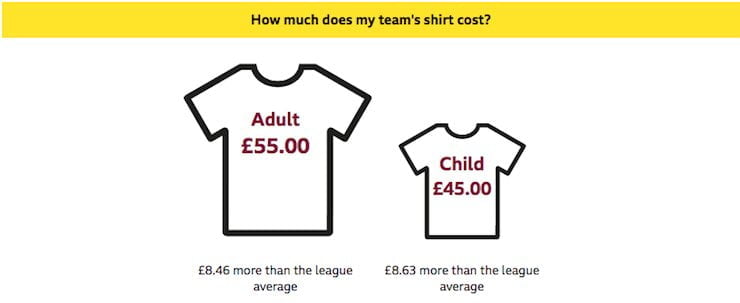 aston villa shirt cost