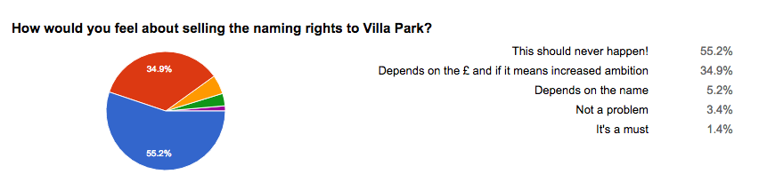 From MOMS Supporter Issues Survey 2014.