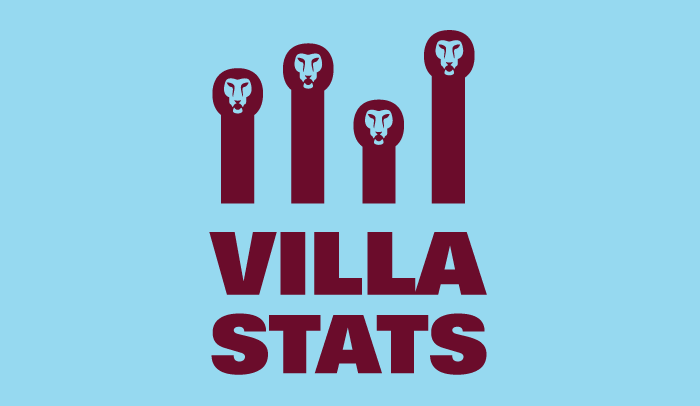 aston villa stats